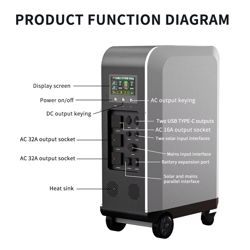 새로운 태양광 충전식 전기차 충전기, 3kWh, 5kW - Home Ev Charger 리뷰 및 가격